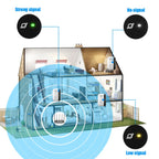 Amplificateur WiFi 300Mbps – Signal Longue Portée