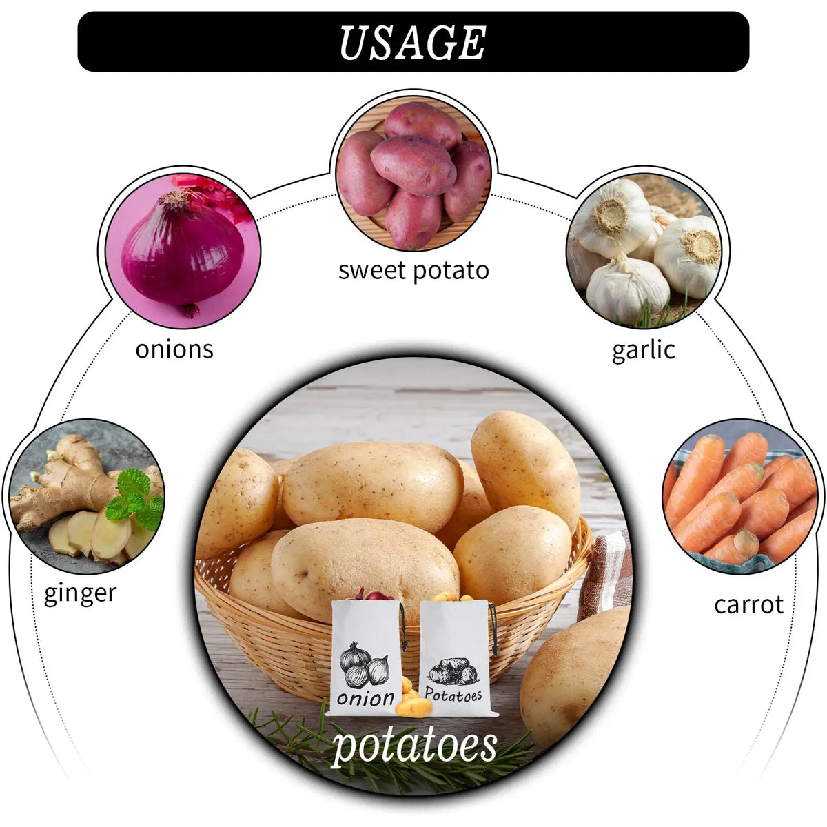 Sac de Conservation pour Légumes Réutilisable – Pour Pommes de Terre, Oignons & Ail – En Toile avec Cordon & Fermeture Éclair