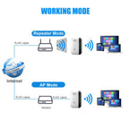 Amplificateur WiFi 300Mbps – Signal Longue Portée