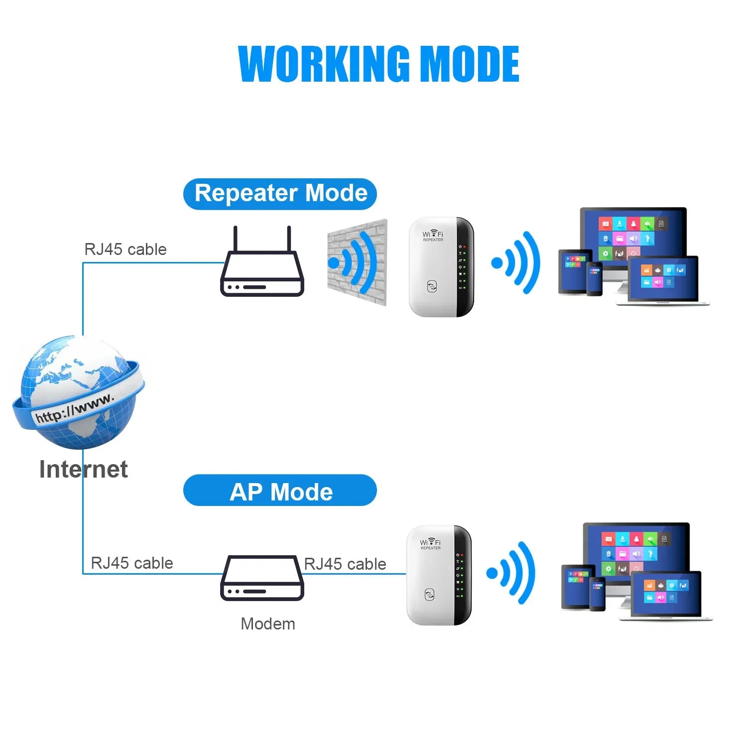 Amplificateur WiFi 300Mbps – Signal Longue Portée