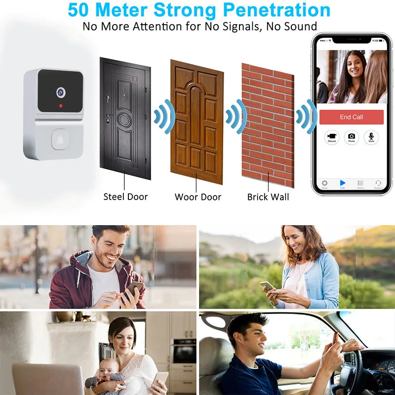 Sonnette sans fil WIfi intelligente avec caméra