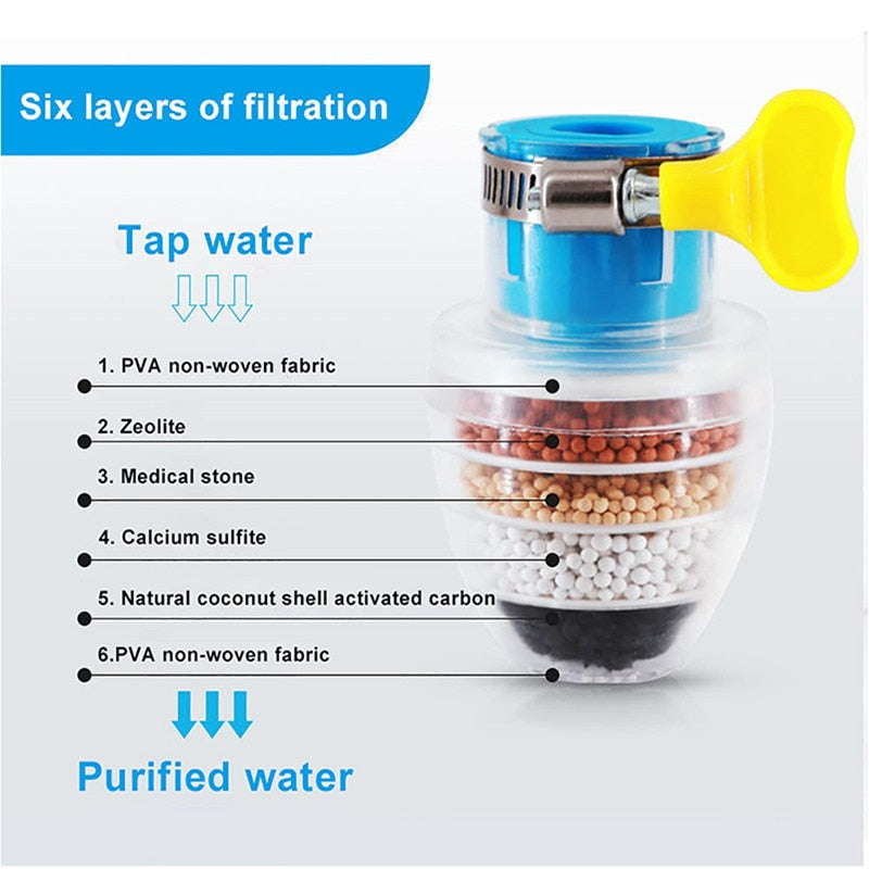Filtre à eau magique pour robinet - 6 niveaux de filtration pour une eau pure