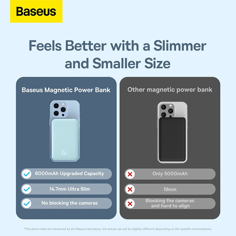 Batterie externe ULTRA SLIM charge rapide 20W - Capacité MAX 6000mAh + Câble