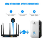 Amplificateur WiFi 300Mbps – Signal Longue Portée
