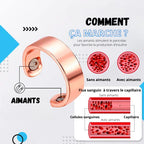 2x Bague de contrôle de la glycémie